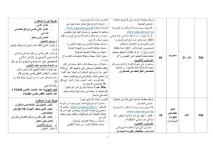 الشركة الجهوية للنقل بسليانة3 Concours Tunisie مناظرات وعروض الشغل في تونس