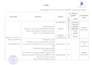 مناظرة وزارة التجهيز والإسكان1 مناظرة وزارة التجهيز والإسكان 2025 لانتداب 99 إطار في عديد الاختصاصات
