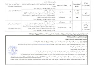 مناظرة وزارة التجهيز والإسكان2 مناظرة وزارة التجهيز والإسكان 2025 لانتداب 99 إطار في عديد الاختصاصات