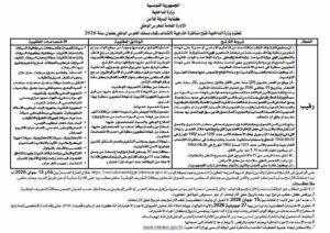مناظرة انتداب رقباء ذكور بالحرس الوطني 2026