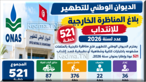 مناظرة انتداب الديوان الوطني للتطهير 2026 Concours ONAS